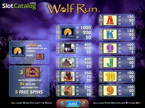 Wolf Run tips image
